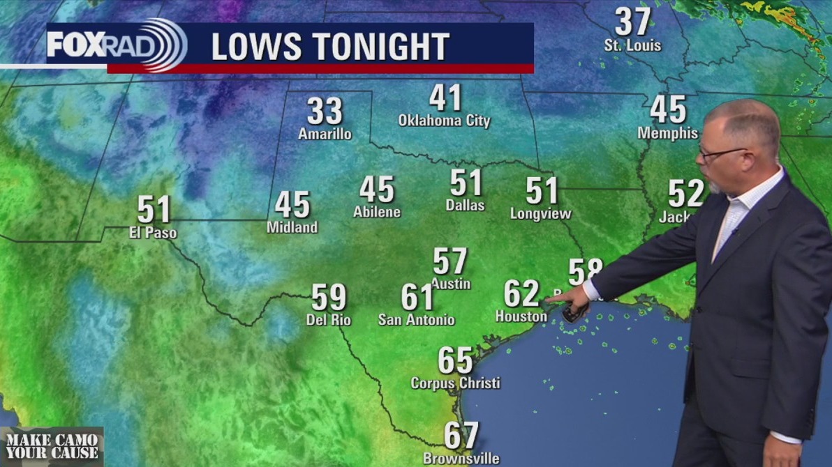 Houston weather: November 8 evening forecast