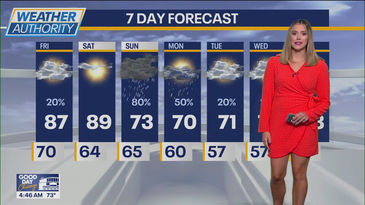 Chicago weather: Friday morning forecast
