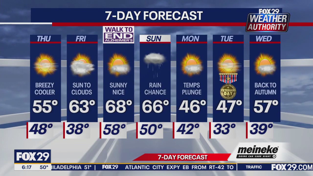 Weather Authority: Thursday update