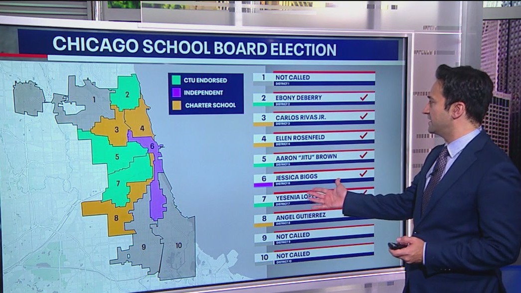 A backlash against the mayor: Chicagos historic school board election results