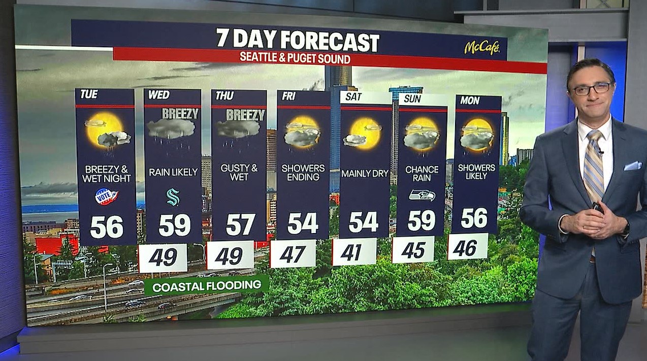 Seattle weather: Wet and breezy conditions pick up Tuesday night
