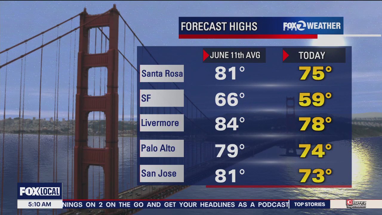 Cooler temps