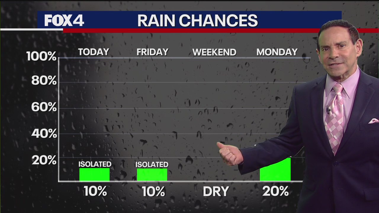 Dallas weather: June 26 morning forecast