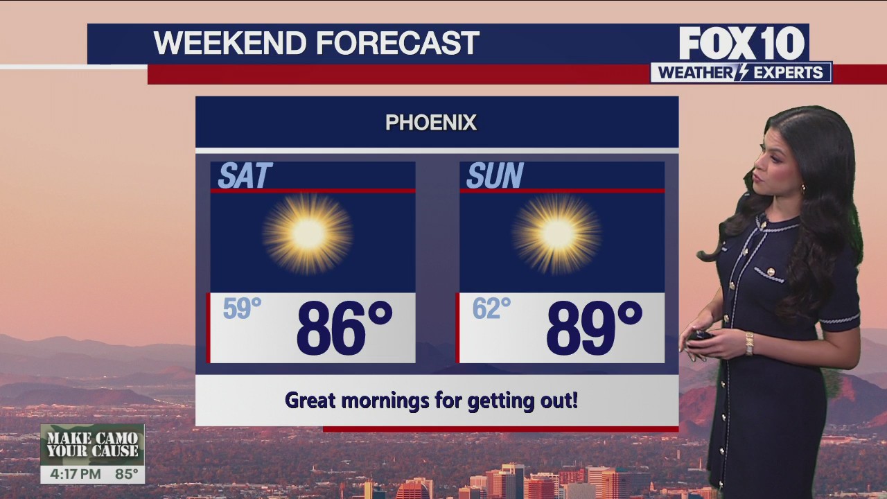 Weekend Weather Forecast 11/7-11/9