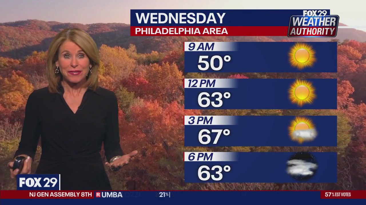Weather Authority: Tuesday night forecast