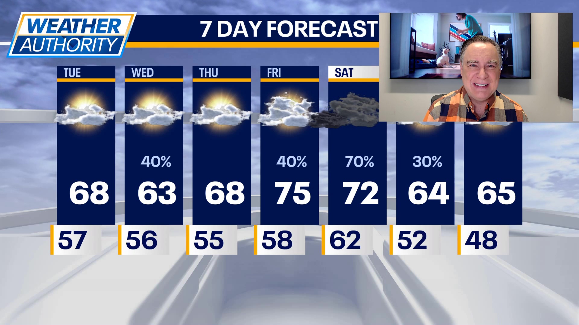 Chicago weather: Tuesday morning forecast