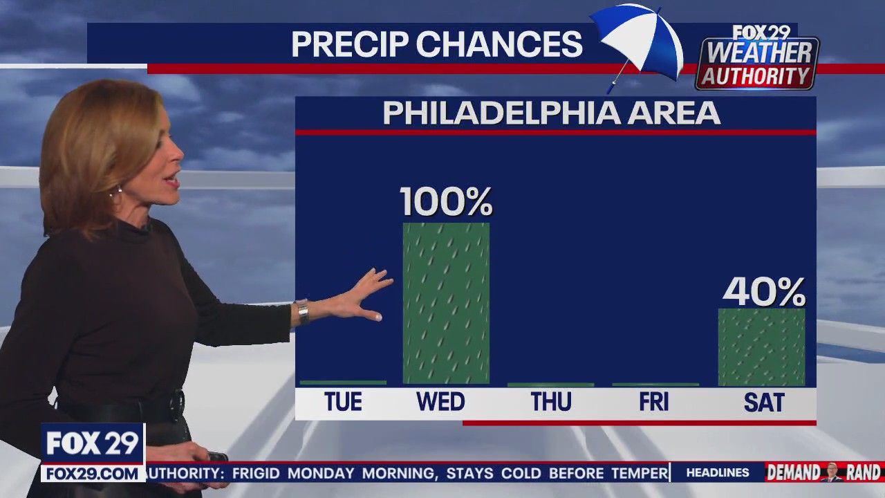 Weather Authority: Sunday night forecast