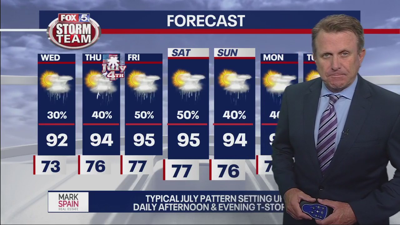 Tuesday afternoon weather forecast