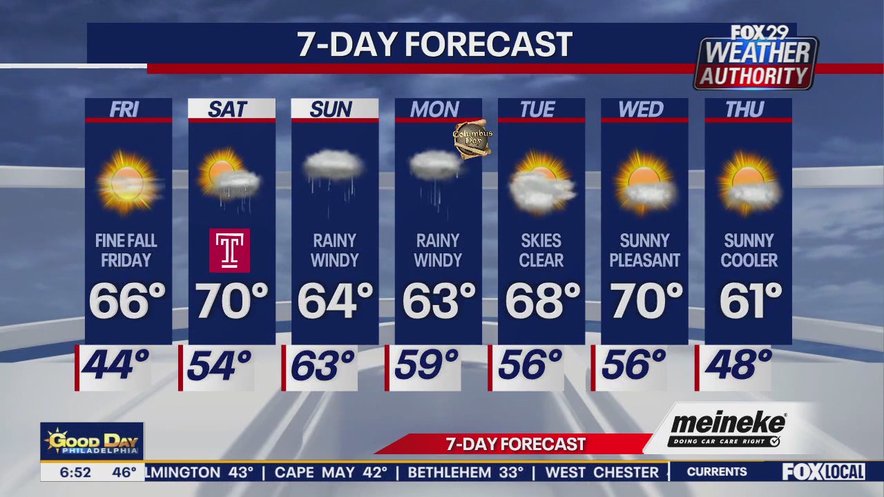 Weather Authority: Friday forecast