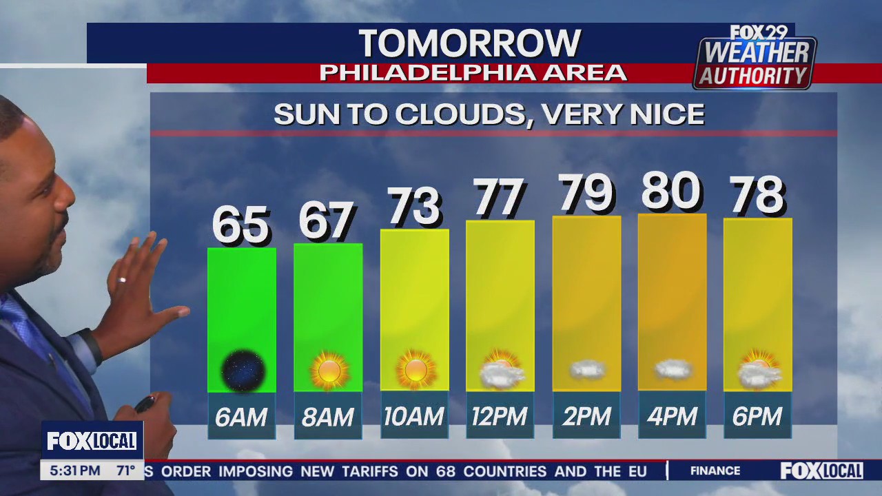 Weather Authority: Friday 5 p.m. forecast