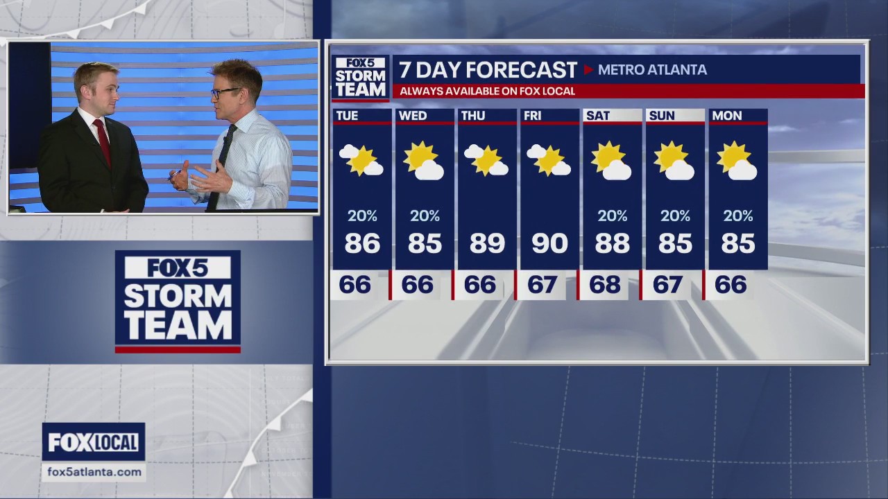 Monday Afternoon Weather Forecast