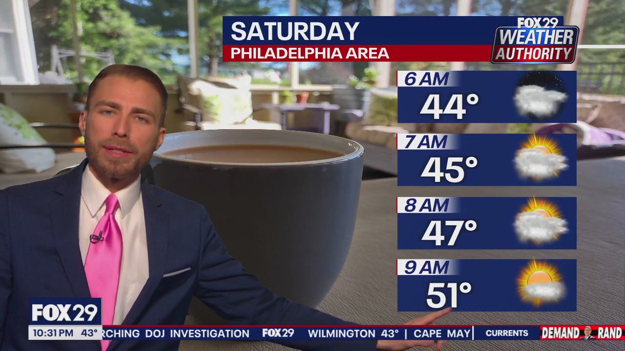 Weather Authority: 10 p.m. Friday forecast