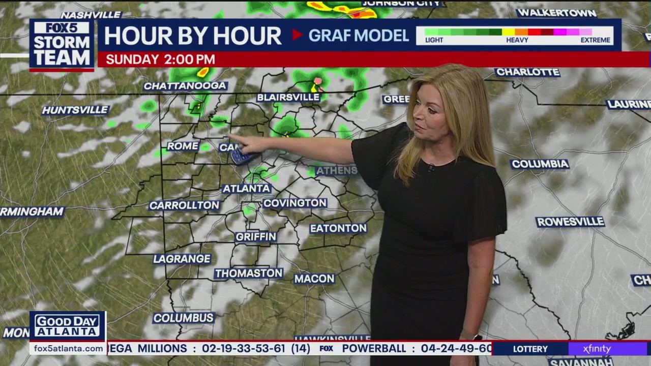 Friday morning weather