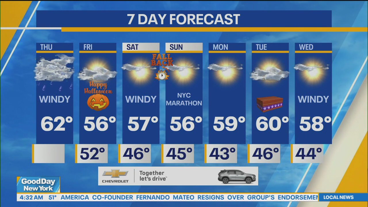 NYC weather forecast