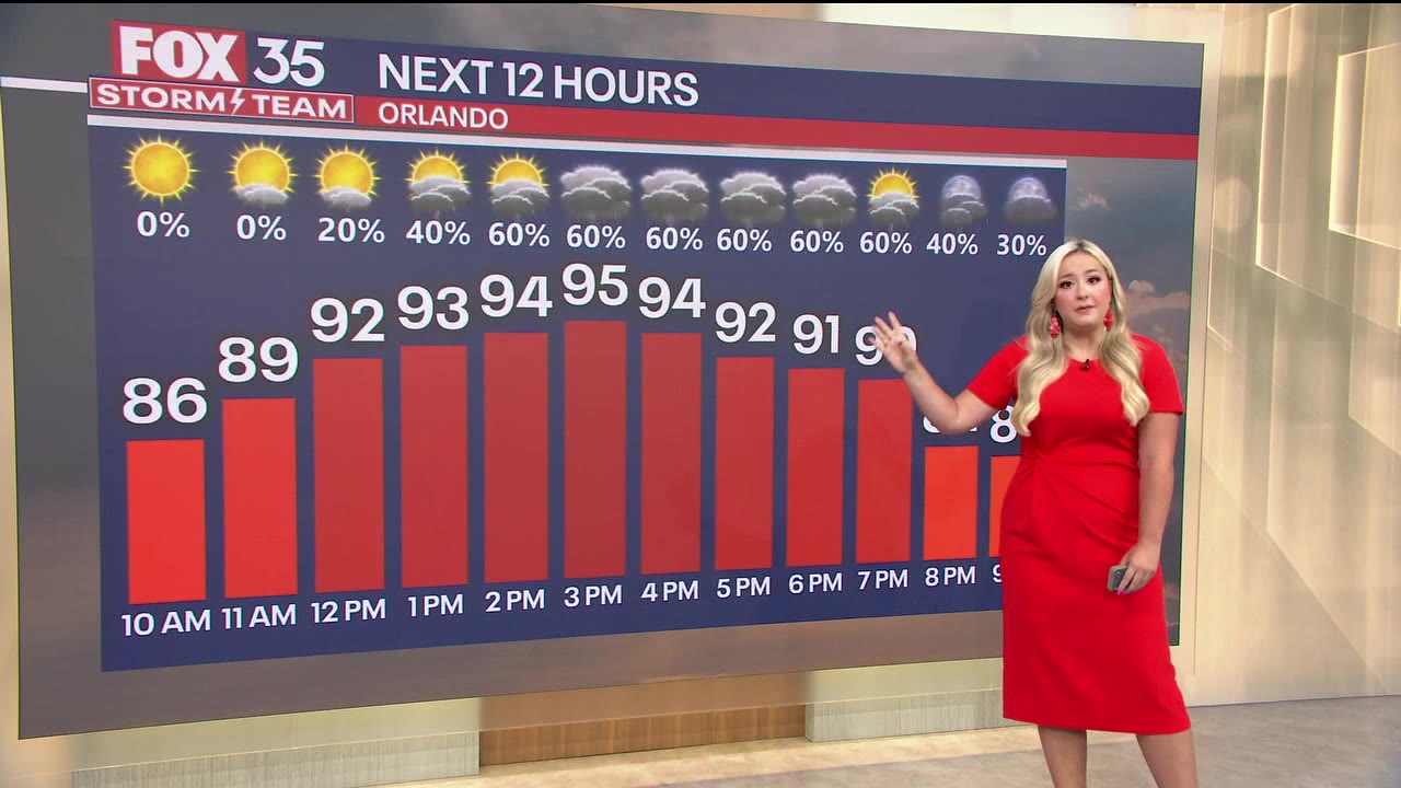 Orlando Weather Forecast AM: Aug. 16, 2025