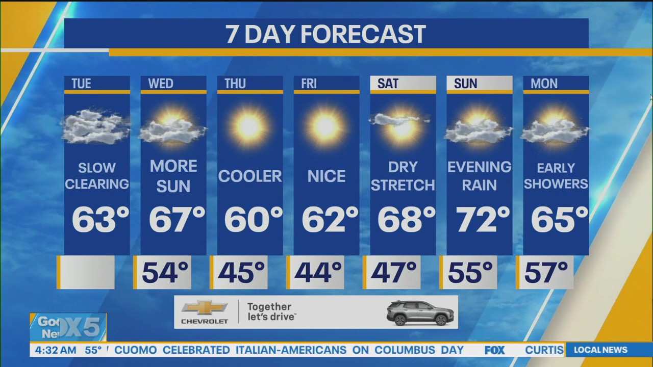 NYC weather forecast