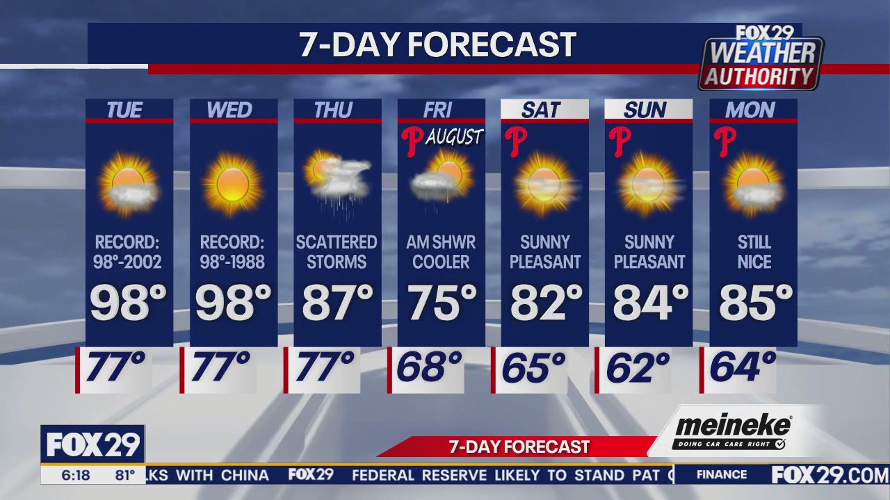 Weather: Tuesday expectations