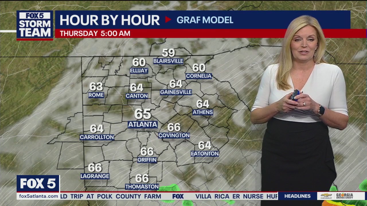 Thursday morning weather forecast