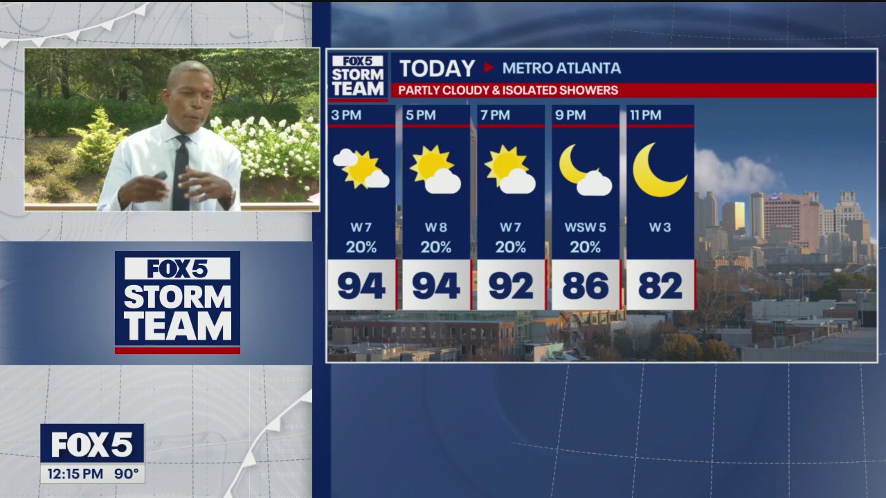 Monday afternoon weather forecast