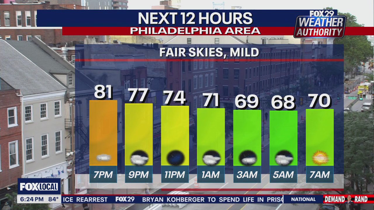 Weather Authority: 6 p.m. Wednesday forecast