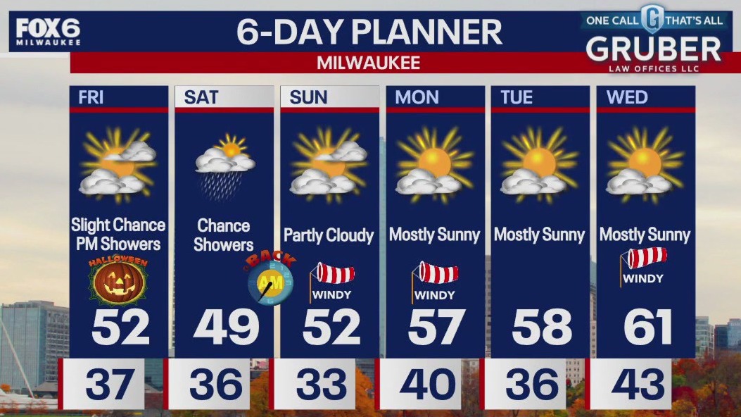 Weather webcast with Lisa Michaels