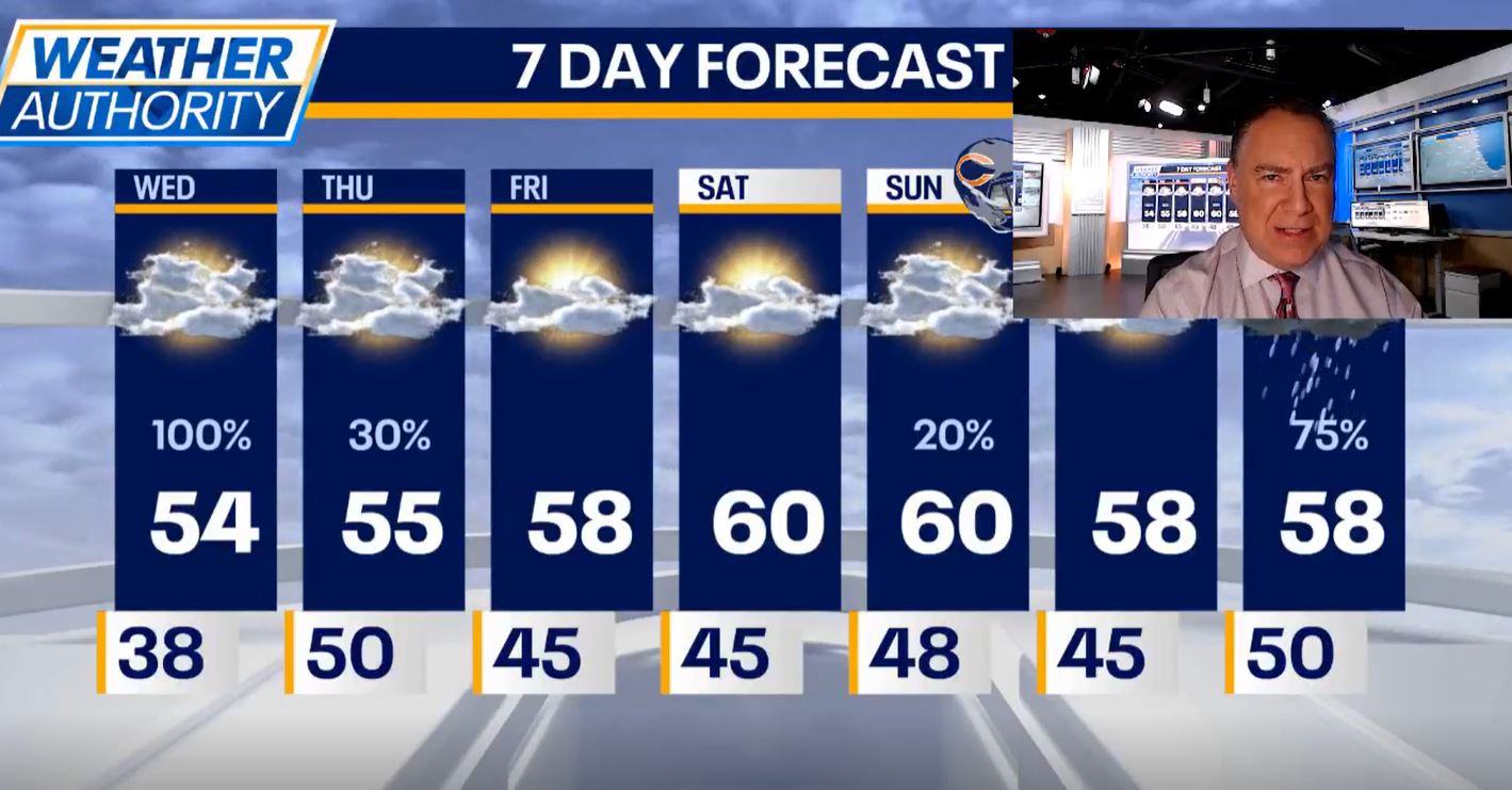 Chicago weather: Cloudy skies, highs in the mid-50s