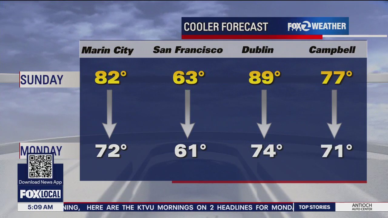 Cooler temps