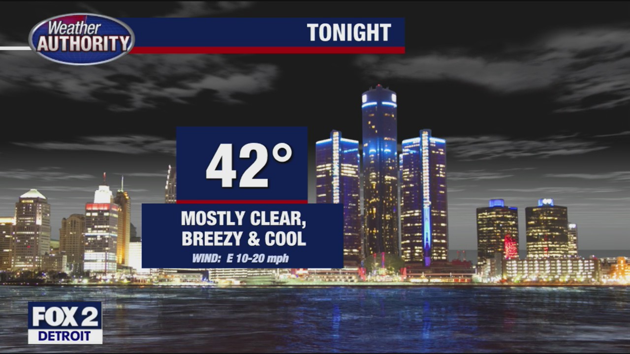 Partly sunny and still breezy for Wednesday