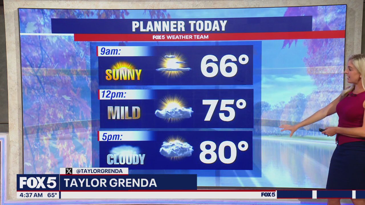 DC weather: PM showers, thunderstorms possible