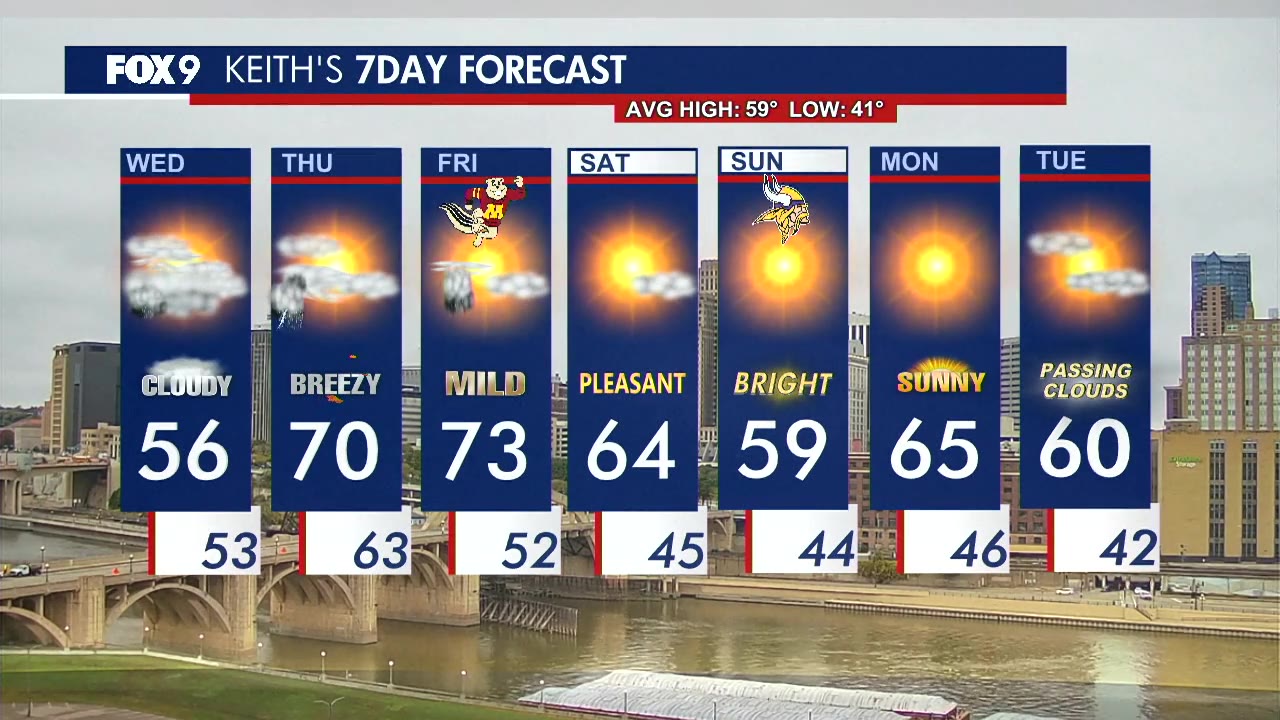 MN weather: Drying out from Tuesday rain