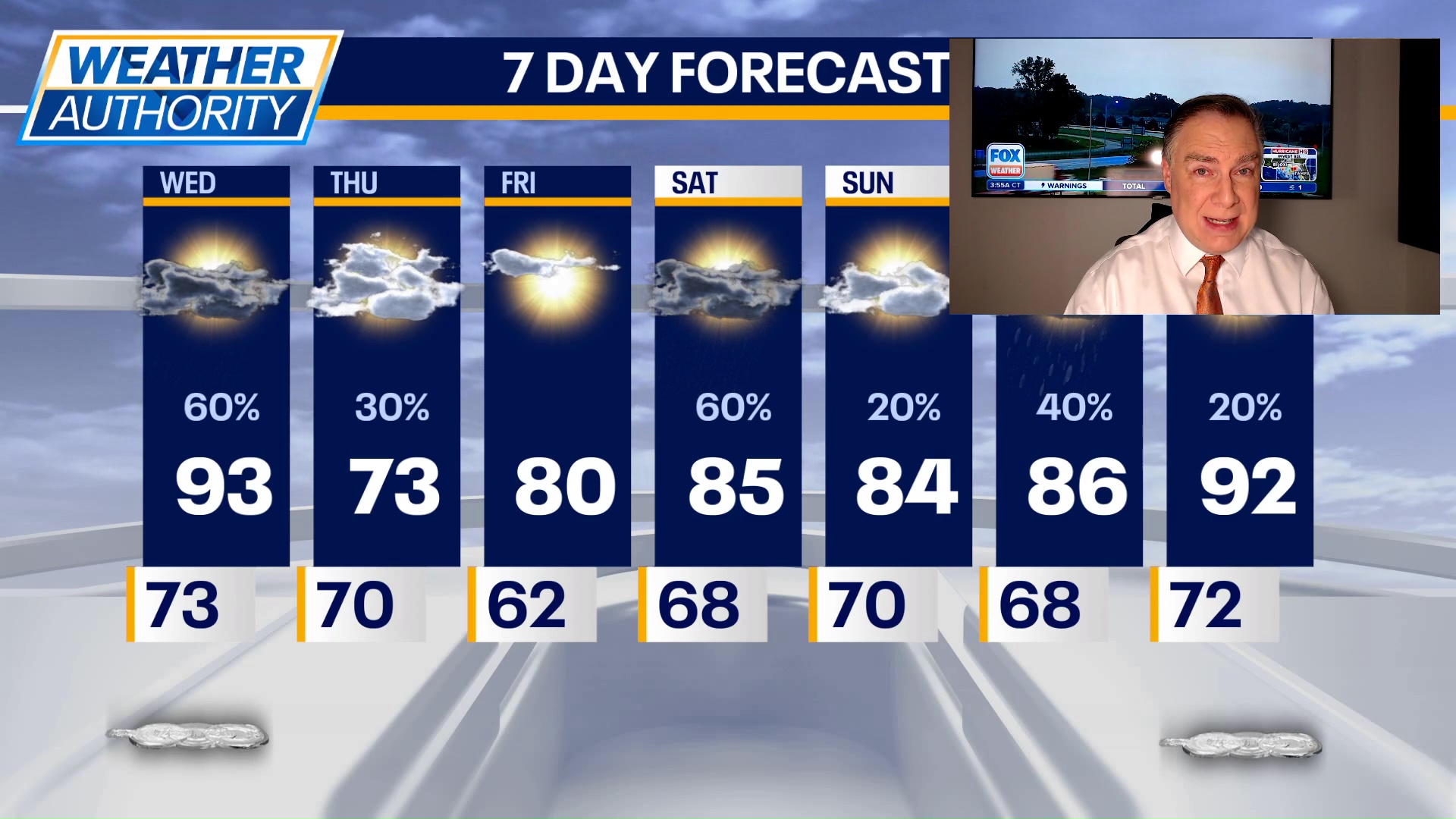 Weather in Chicago: Expectations on Wednesday morning