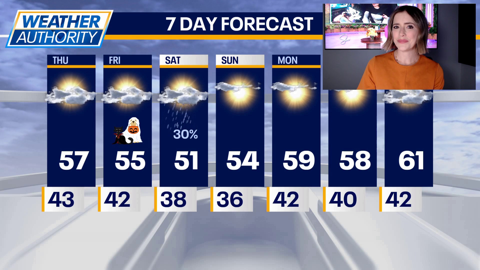 Mild, breezy Halloween stretch ahead for Chicago