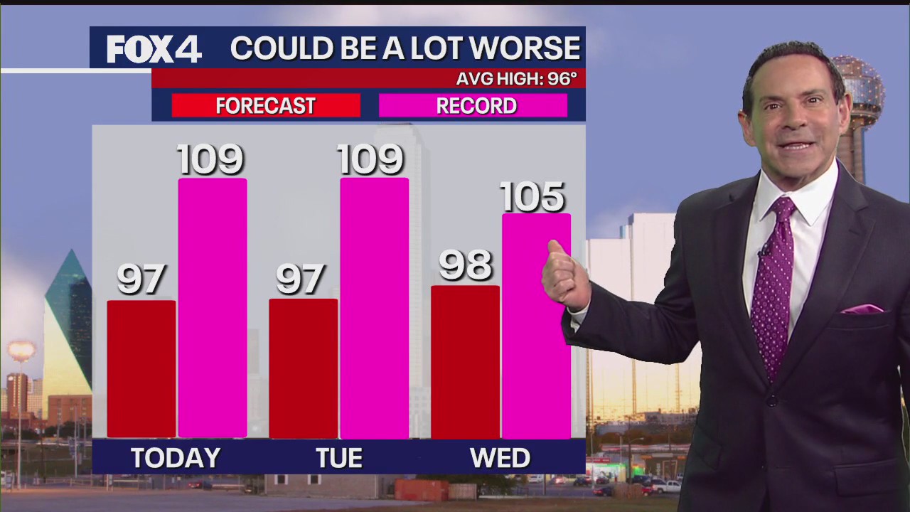 Dallas weather: July 21 morning forecast