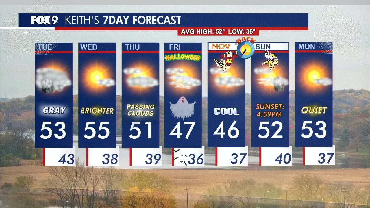 MN weather: Tuesday forecast update