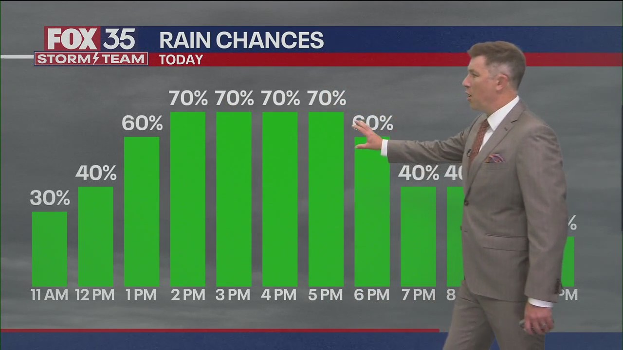 Orlando Weather Forecast AM: August 22, 2025