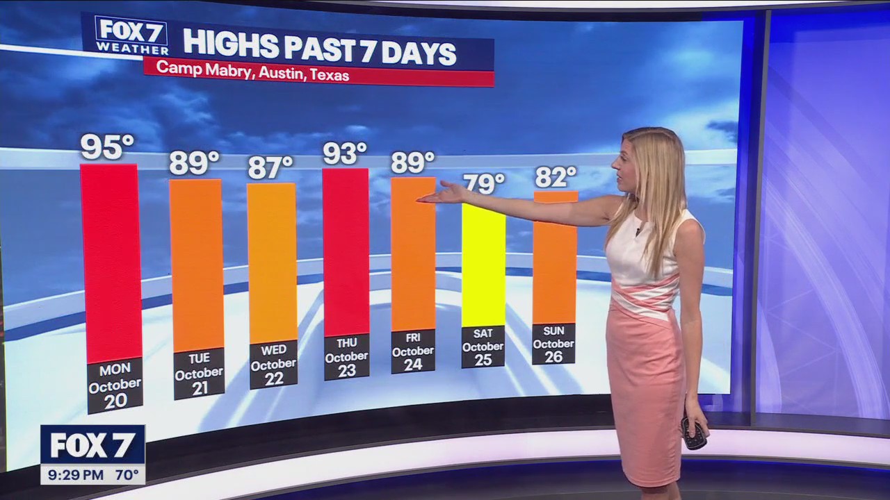 Austin weather: October 26 overnight forecast