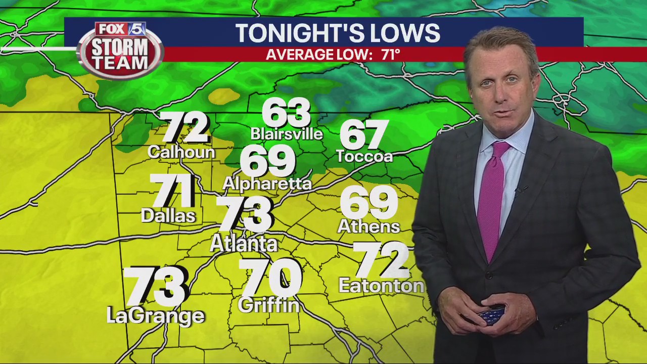 Monday afternoon weather forecast