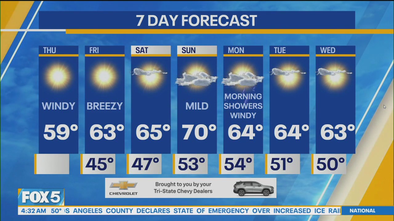NYC weather forecast