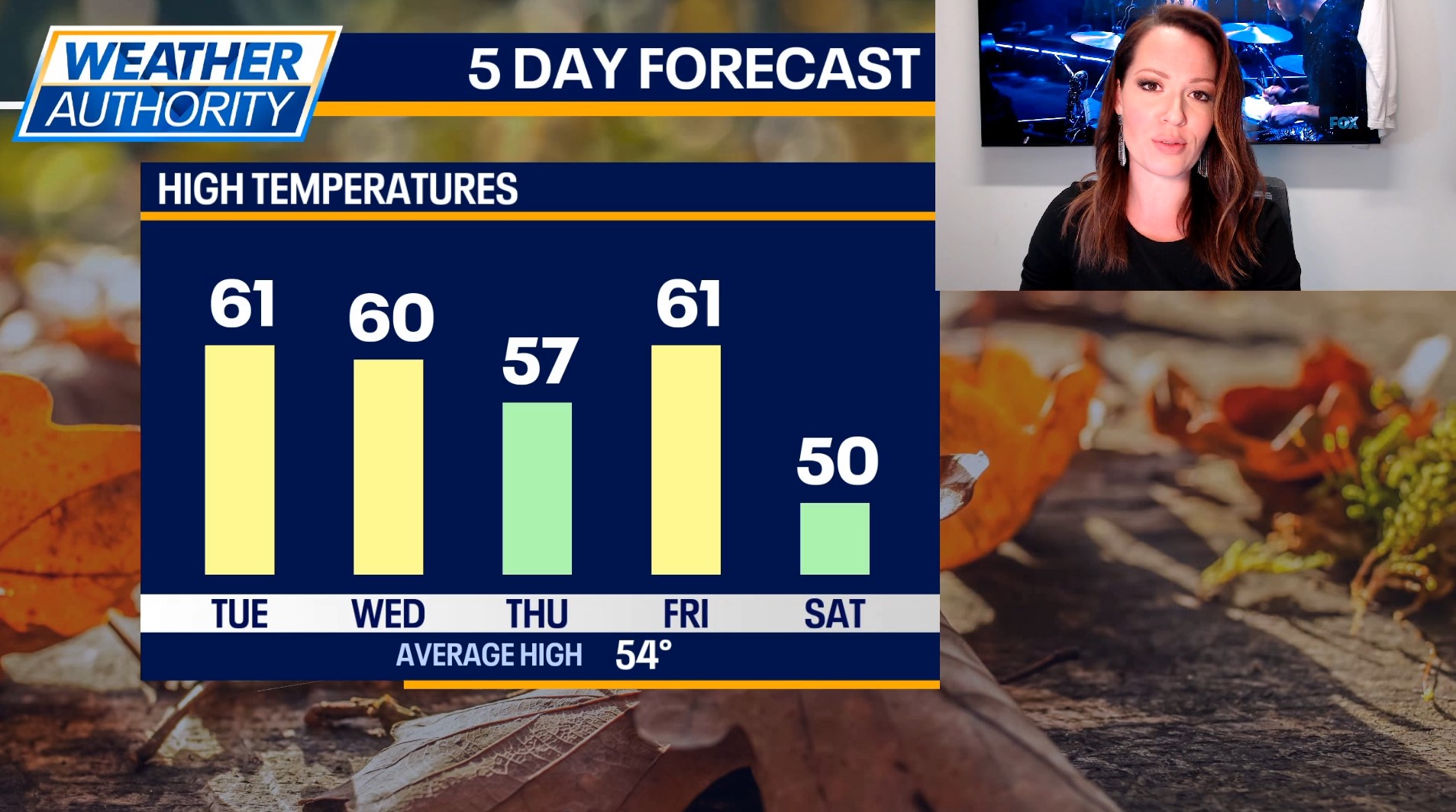 Chicago Weather: 60s stick around for a few days before a big weekend drop