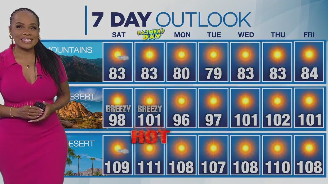 Weather forecast for Friday, June 13