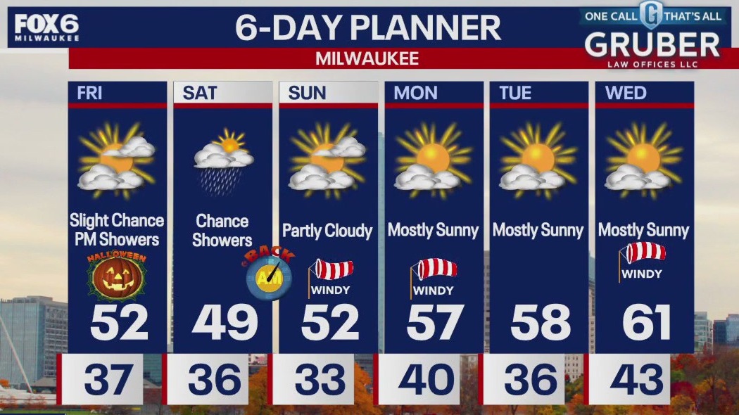 Weather webcast with Lisa Michaels