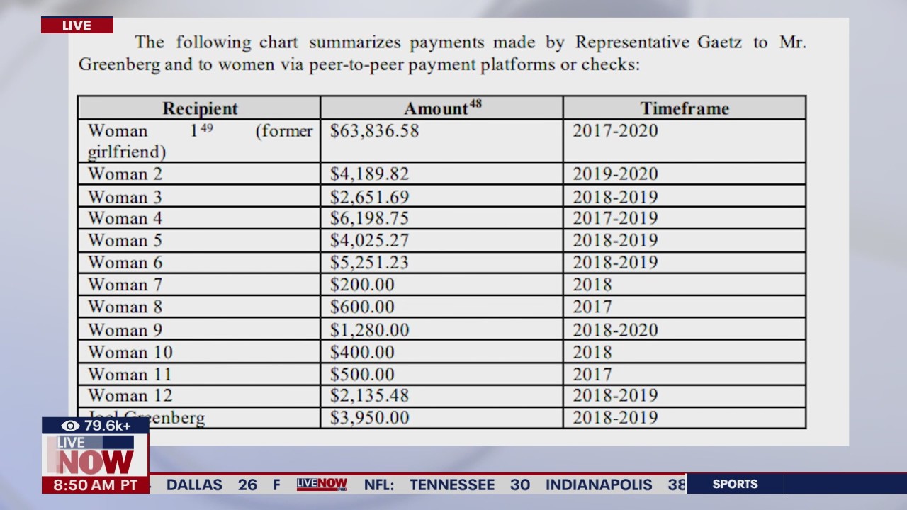 Gaetz report reveals payments made to women