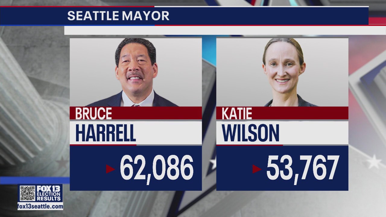 Harrell leads Wilson in early voting results
