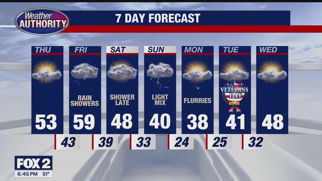 Colder Weekend Ahead