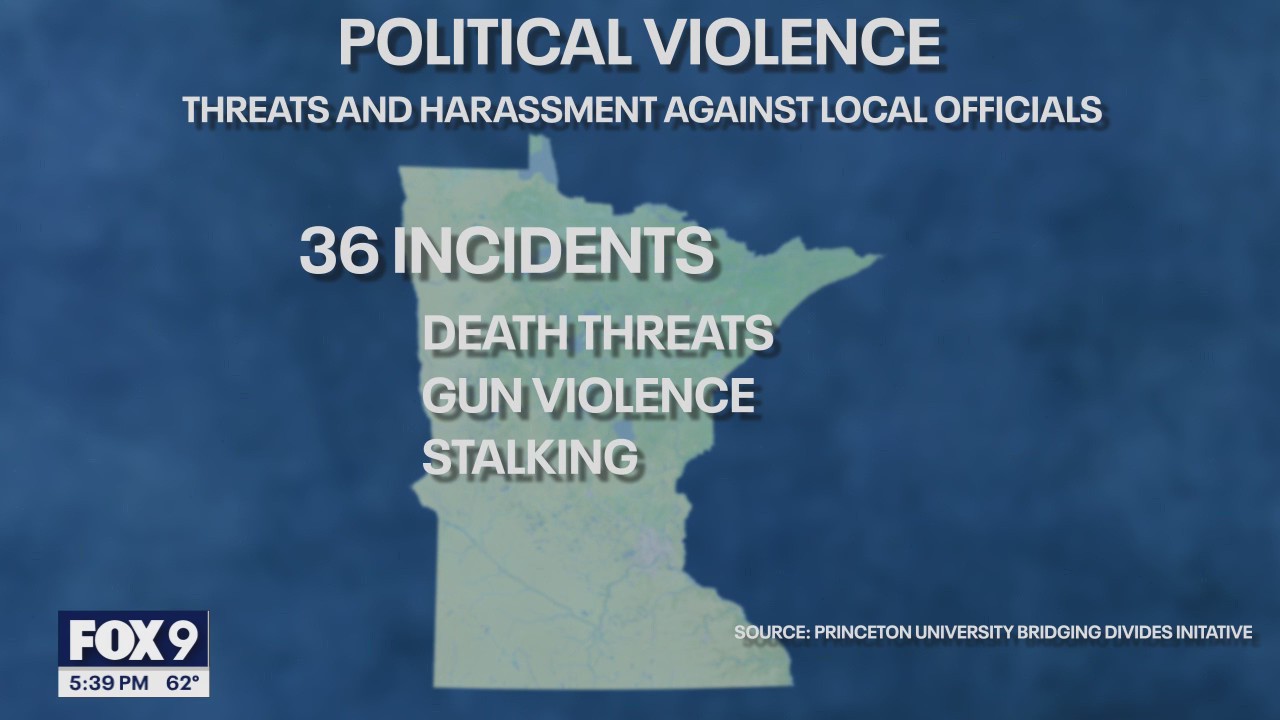 Is political violence getting worse?