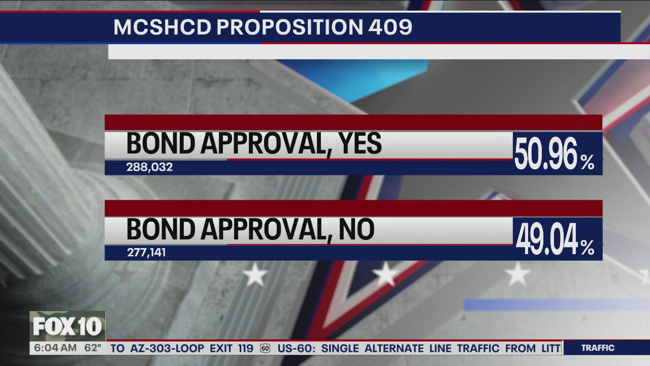 Latest 2025 Arizona election results