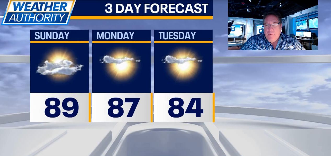 Chicago weather: Sunny skies, warm temperatures ahead