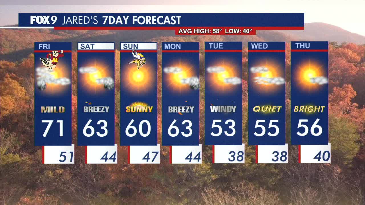 MN weather: Warm and breezy Friday with morning showers