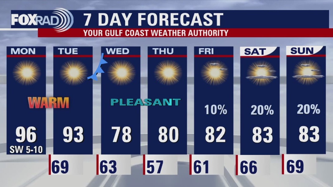 Fall temps midweek | Forecasting With Friends