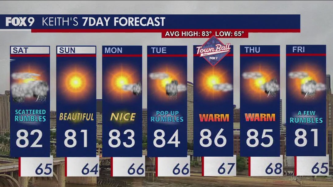MN weather: Scattered showers throughout Saturday
